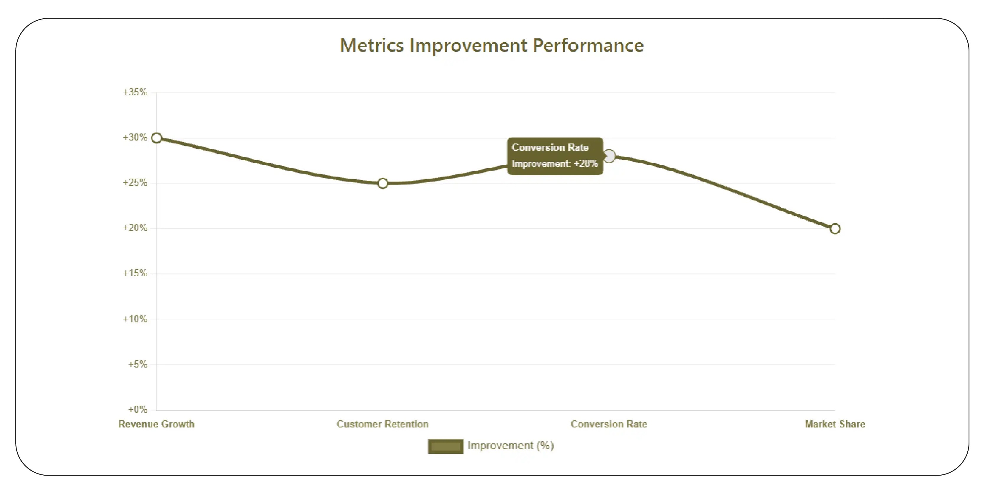 Competitive Pricing Impact (2020–2026)